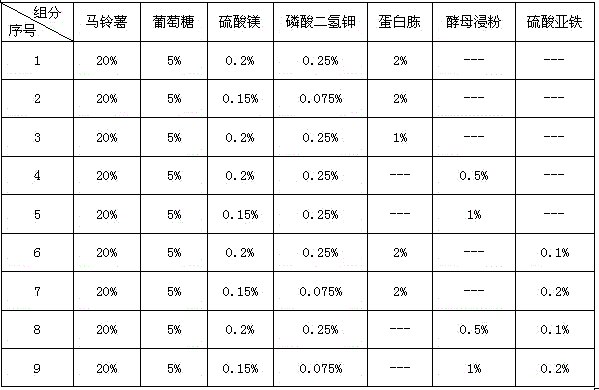 Compound microorganism profile control bacterium agent as well as preparation method and application thereof