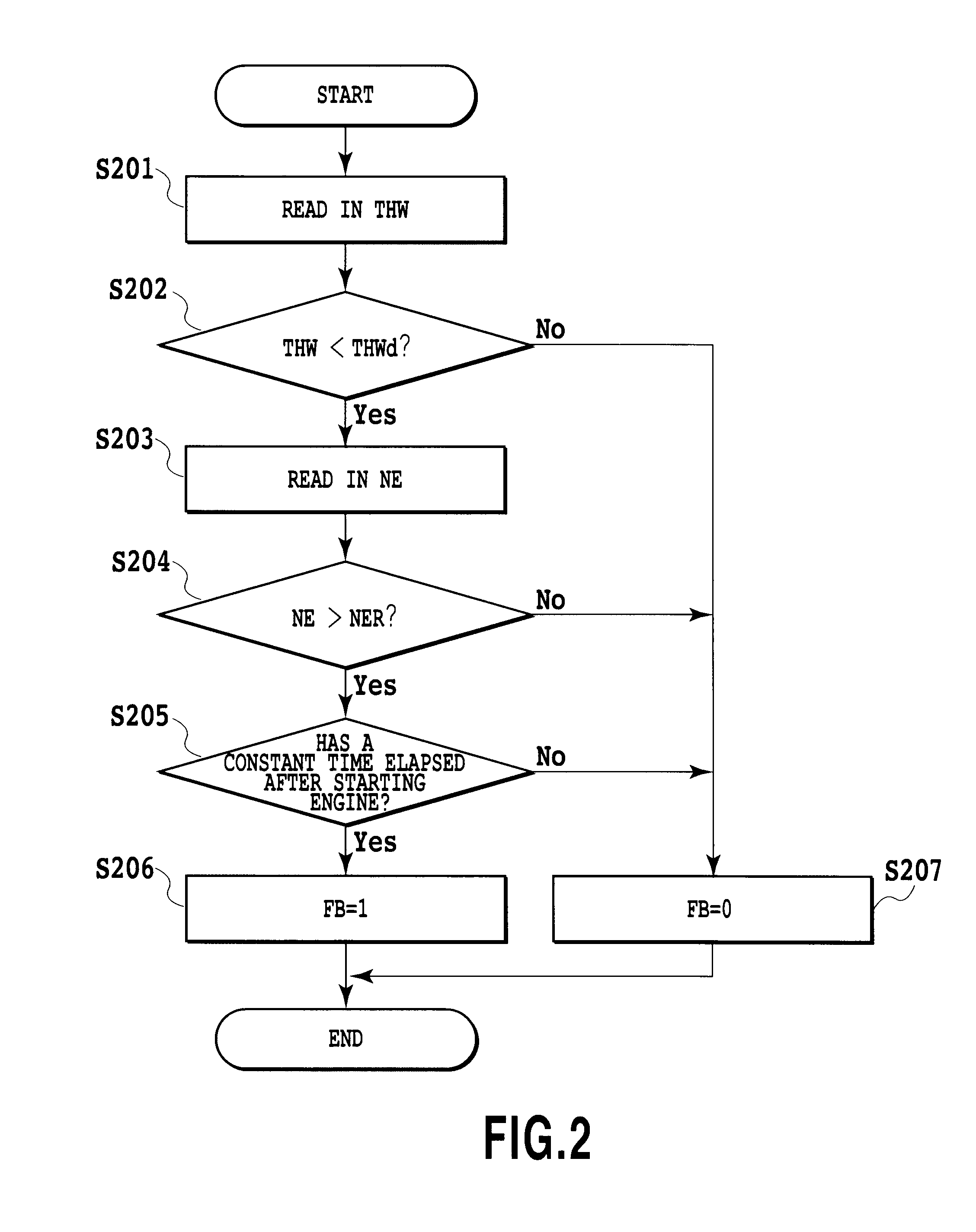 Control device for internal combustion engine