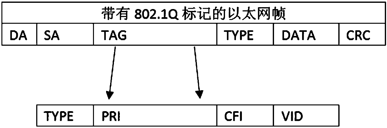 Ethernet frame configuration method and service pipeline distribution method and system