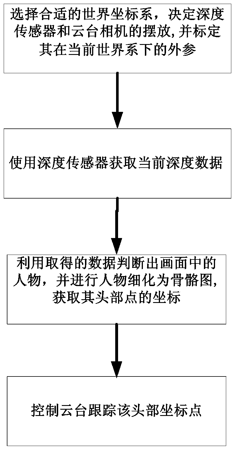 Video recognition and tracking system and method based on depth sensor