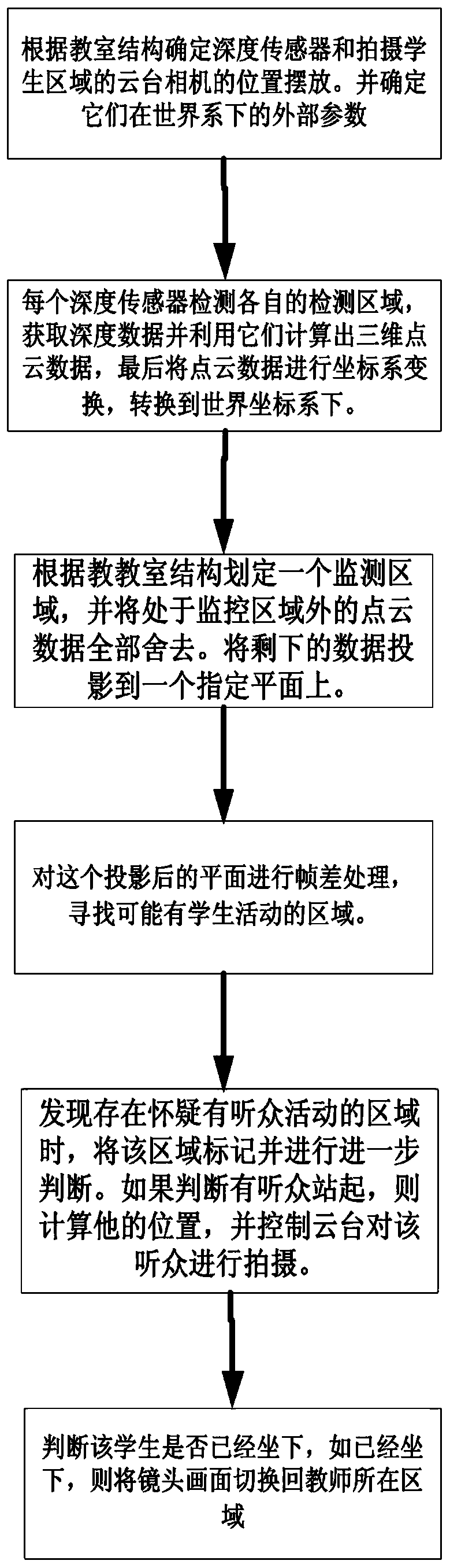 Video recognition and tracking system and method based on depth sensor