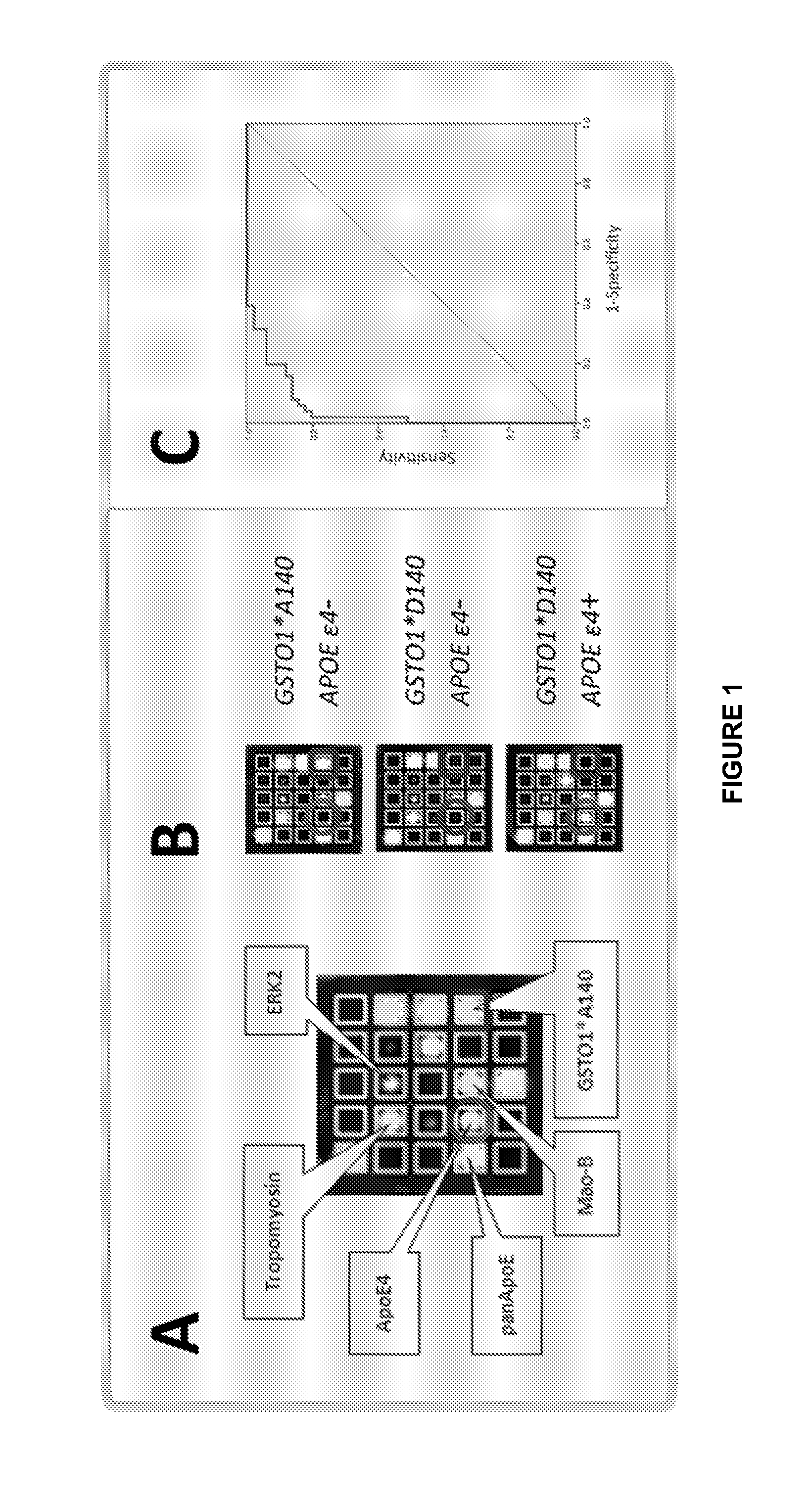 Method for aiding diagnosis of alzheimer's disease