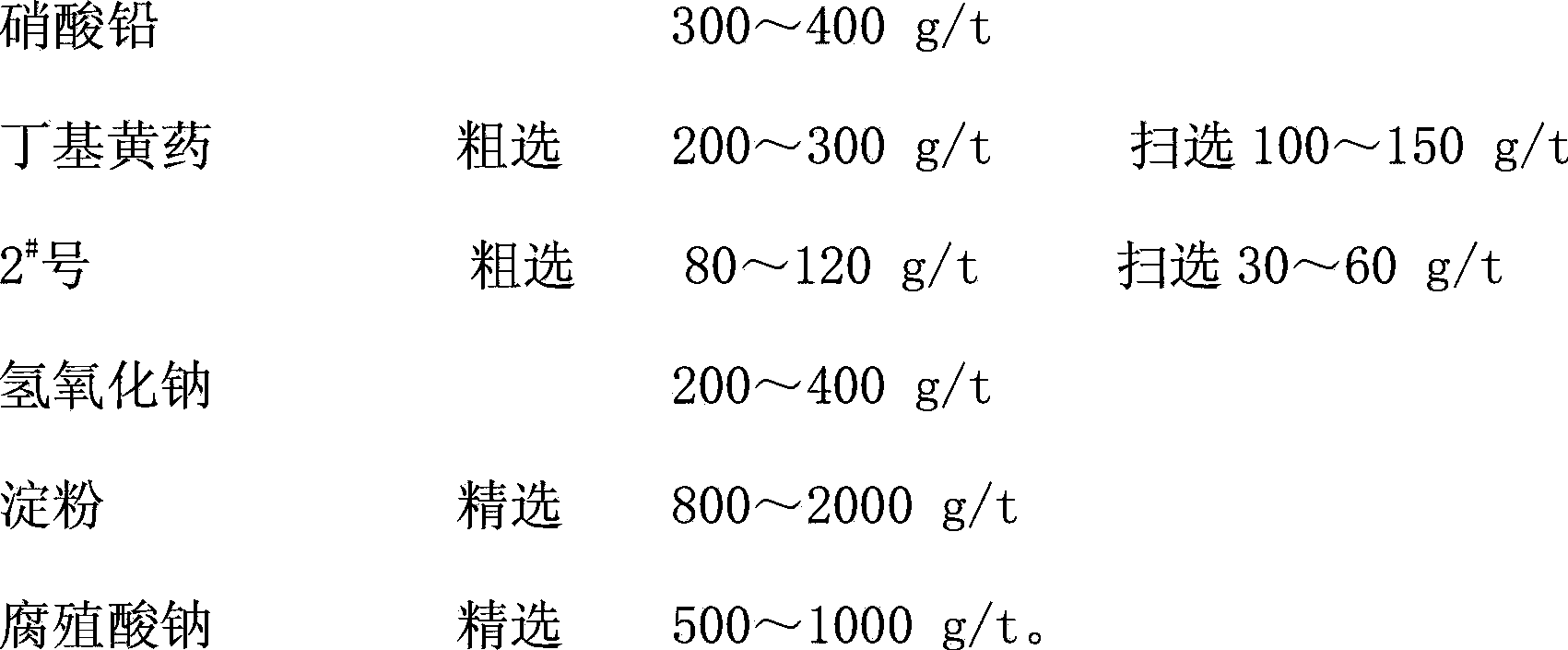 Flotation separation method of antimony sulfide gold minerals