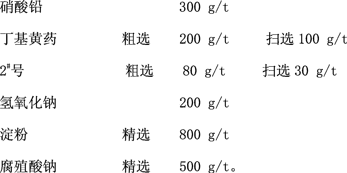 Flotation separation method of antimony sulfide gold minerals