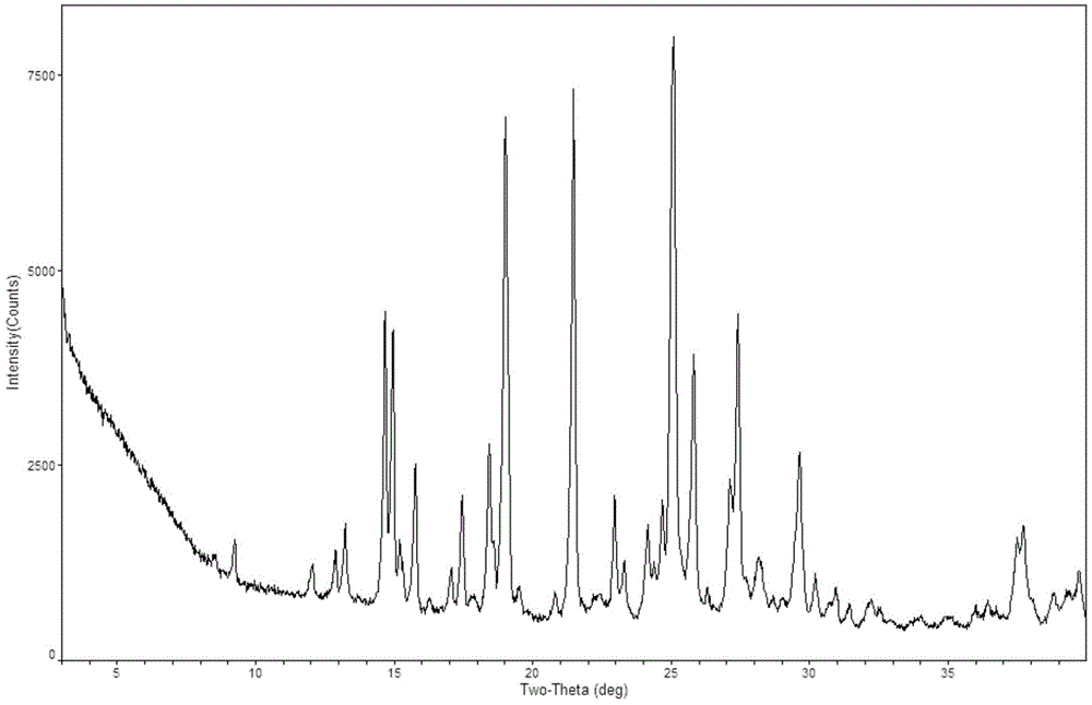 Novel crystal form of regorafenib