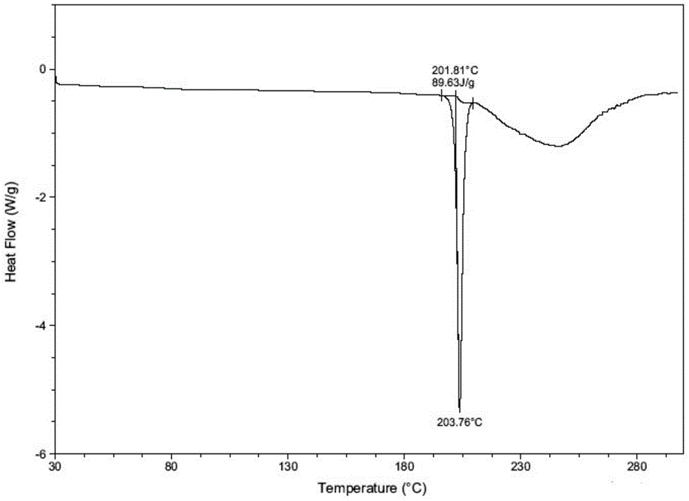 Novel crystal form of regorafenib