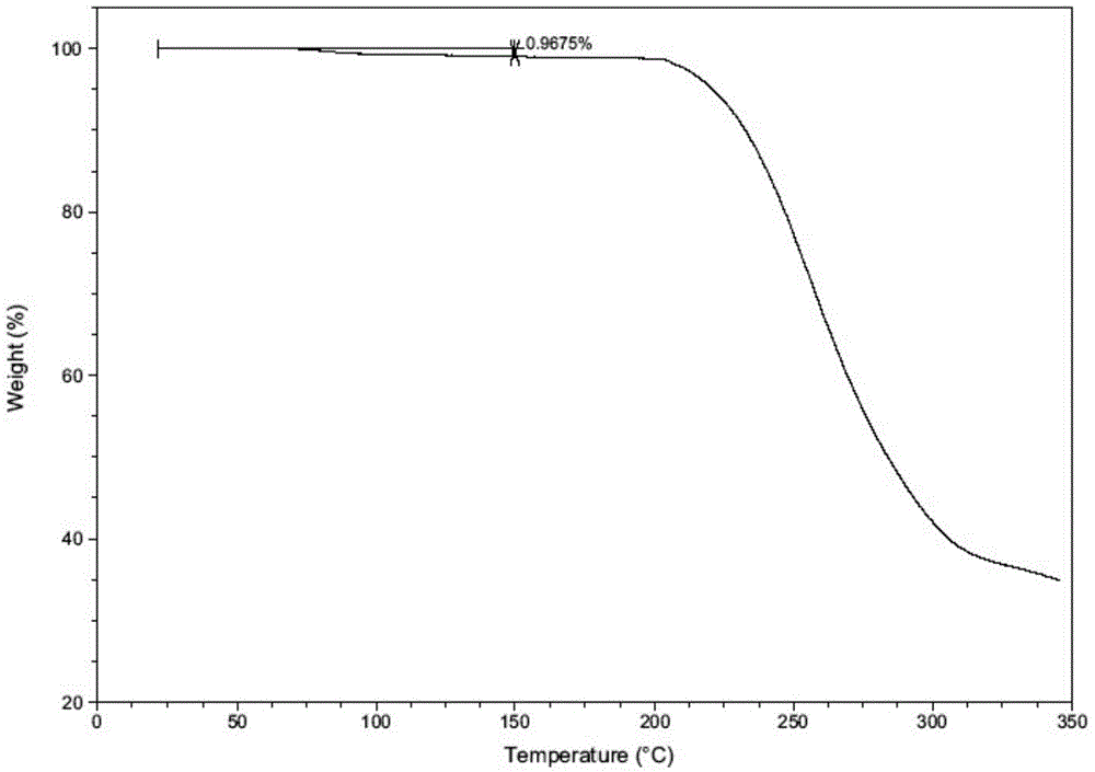 Novel crystal form of regorafenib