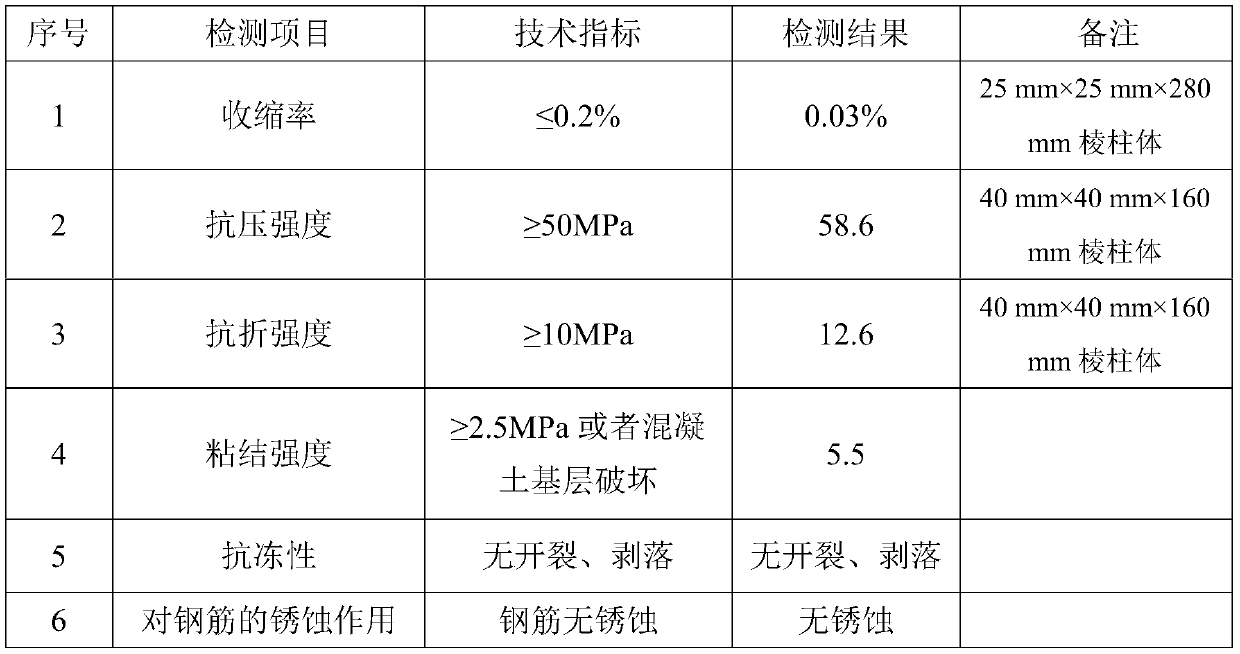 Potassium magnesium phosphate cement-based inorganic rapid repair material for ballasted tracks