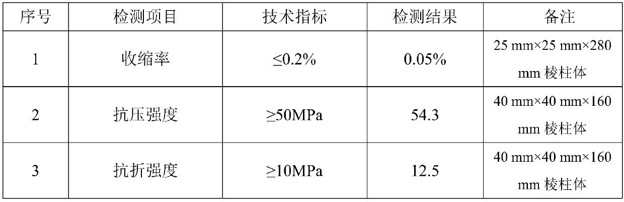 Potassium magnesium phosphate cement-based inorganic rapid repair material for ballasted tracks