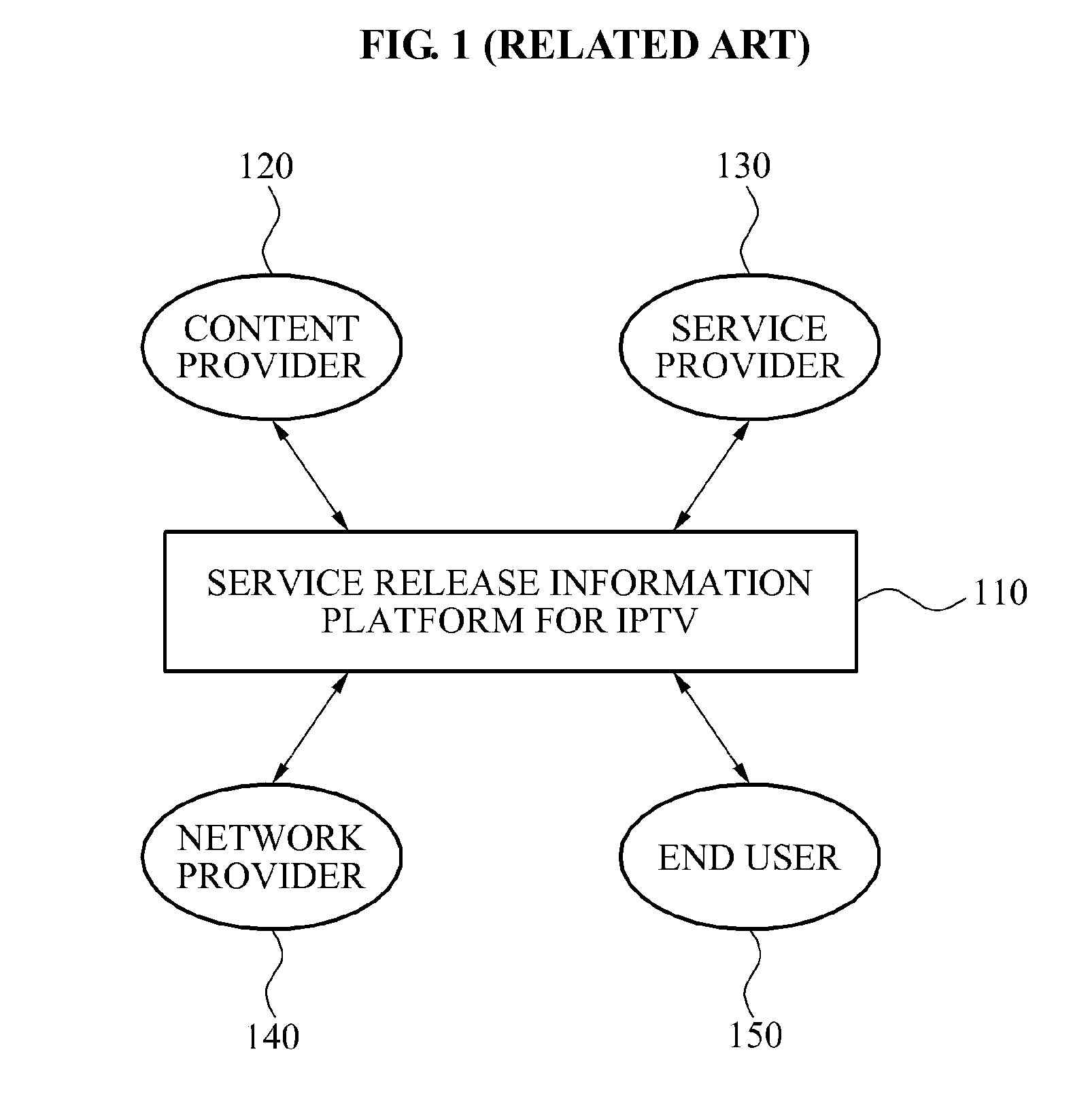 Media mediator system and method for managing contents of various formats