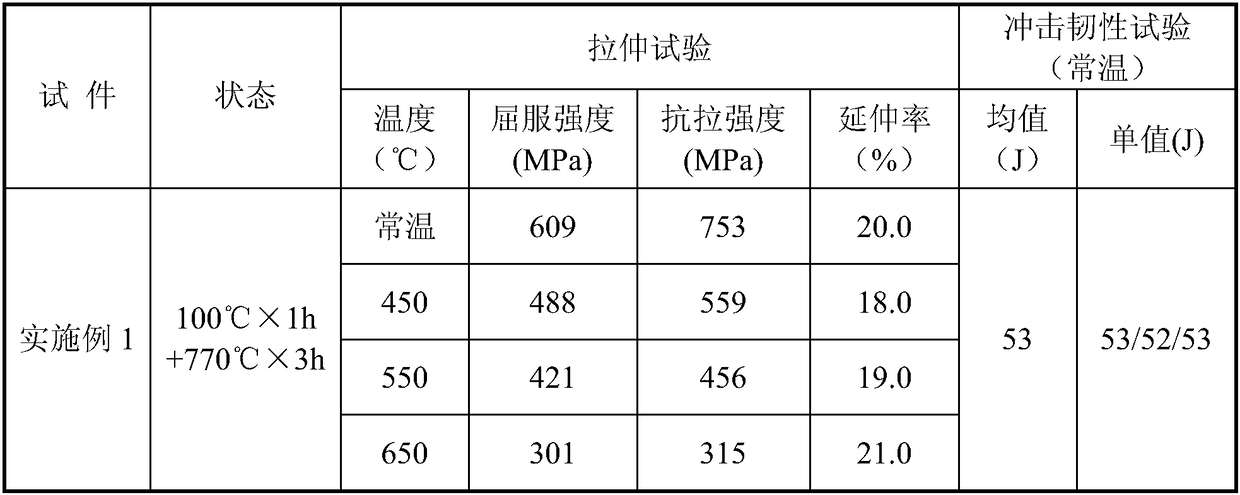 Metal powder core type heat resistant steel submerged arc welding wire and welding flux for 650 DEG C supercritical thermal power plant