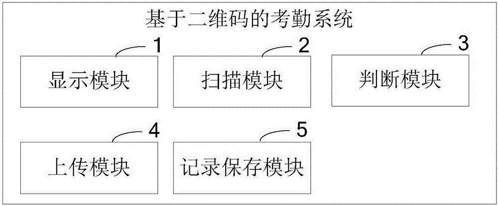 Attendance method and system based on QR code