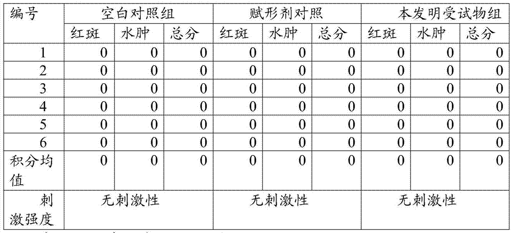 Traditional Chinese medicine preparation for treating kidney-yin deficiency-type dysfunctional uterine bleeding, and preparation method thereof