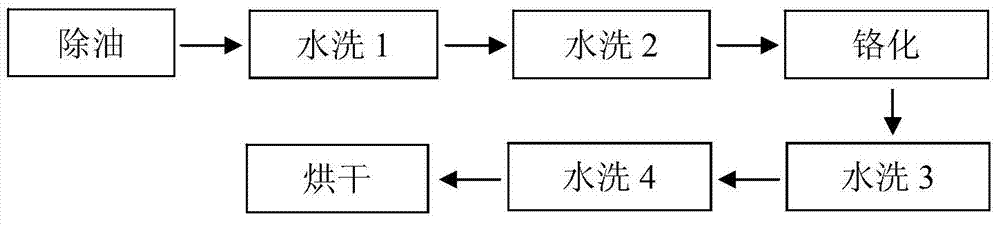 Aluminium alloy chromium-free passivating agent and aluminium alloy chromium-free passivating treatment system