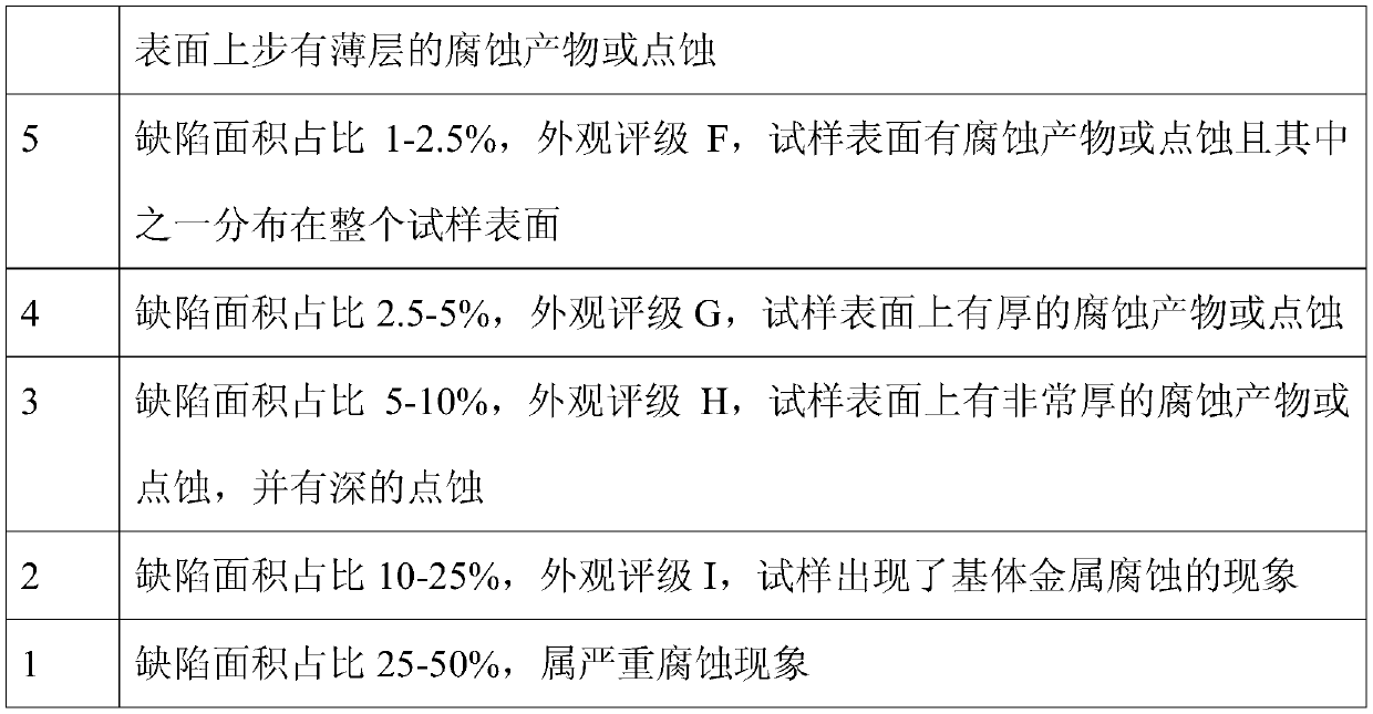 316 L stainless steel spraying powder material and preparation method thereof