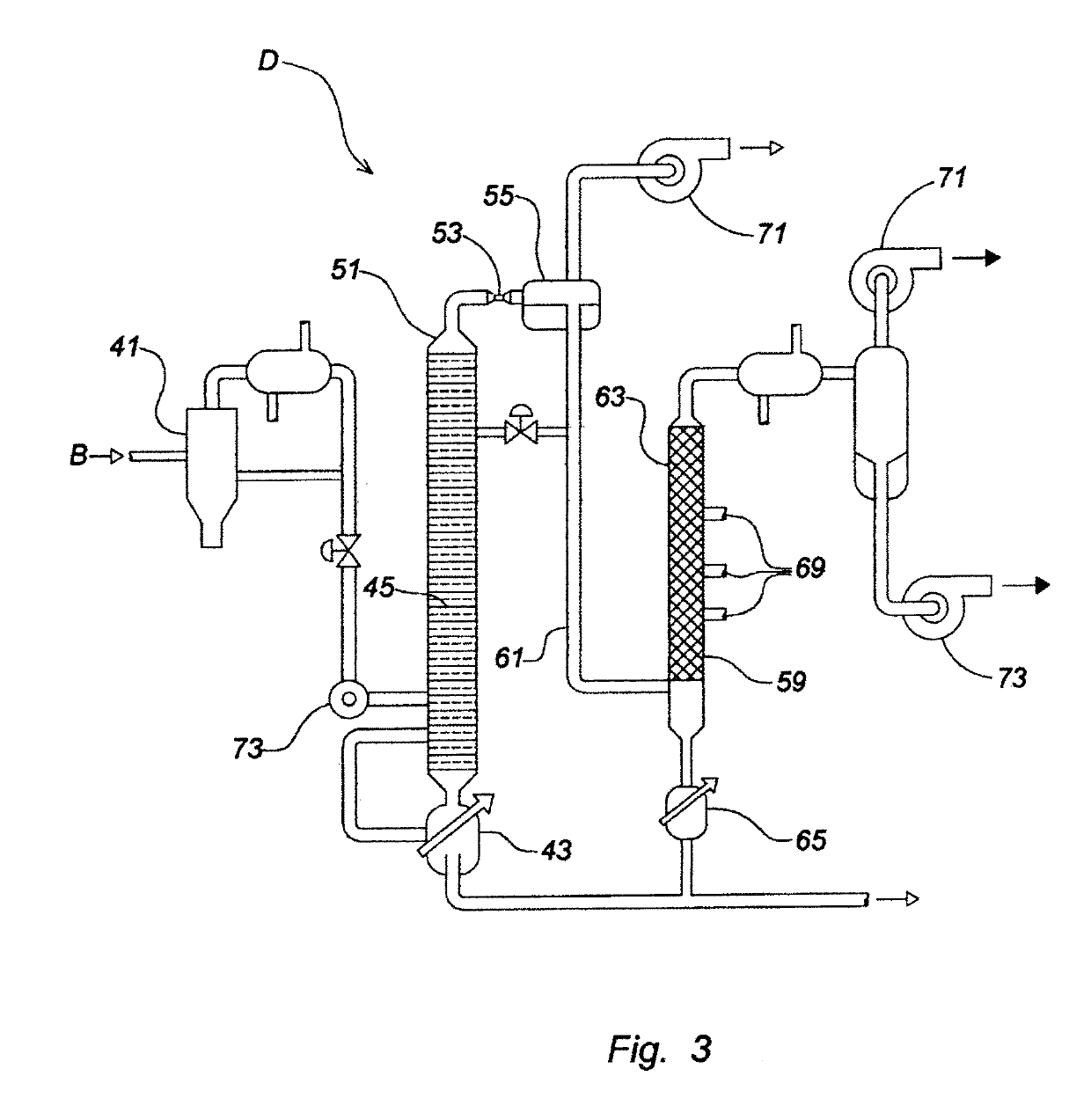 Device and process for the recovery of increased volumes of pure terpenes and terpenoids from scrap polymers and elastomers