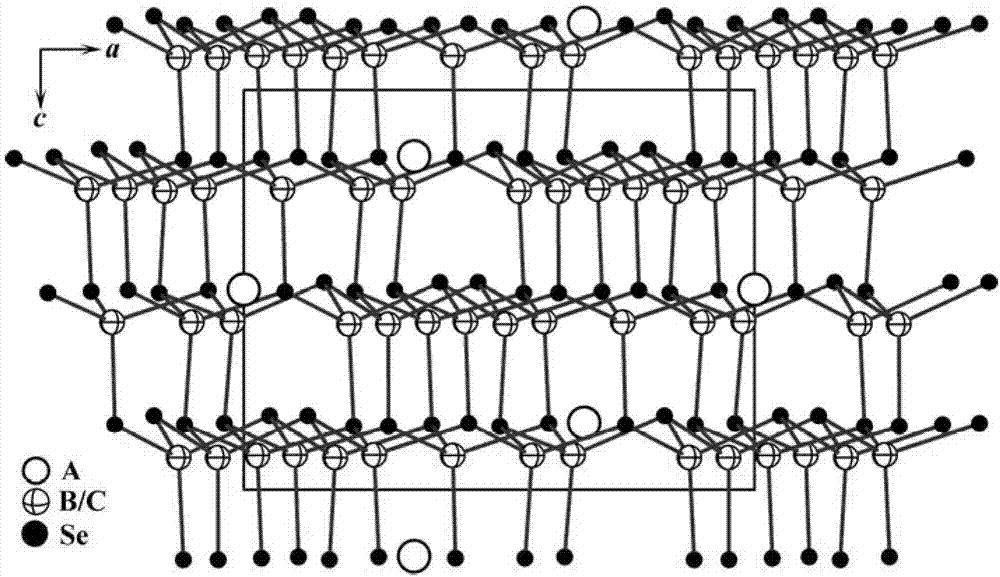 Infrared nonlinear optical crystal AB4C5Se12