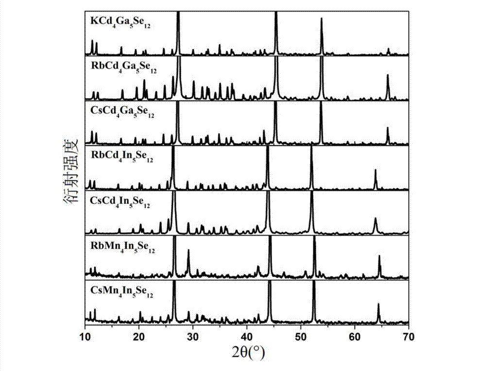 Infrared nonlinear optical crystal AB4C5Se12