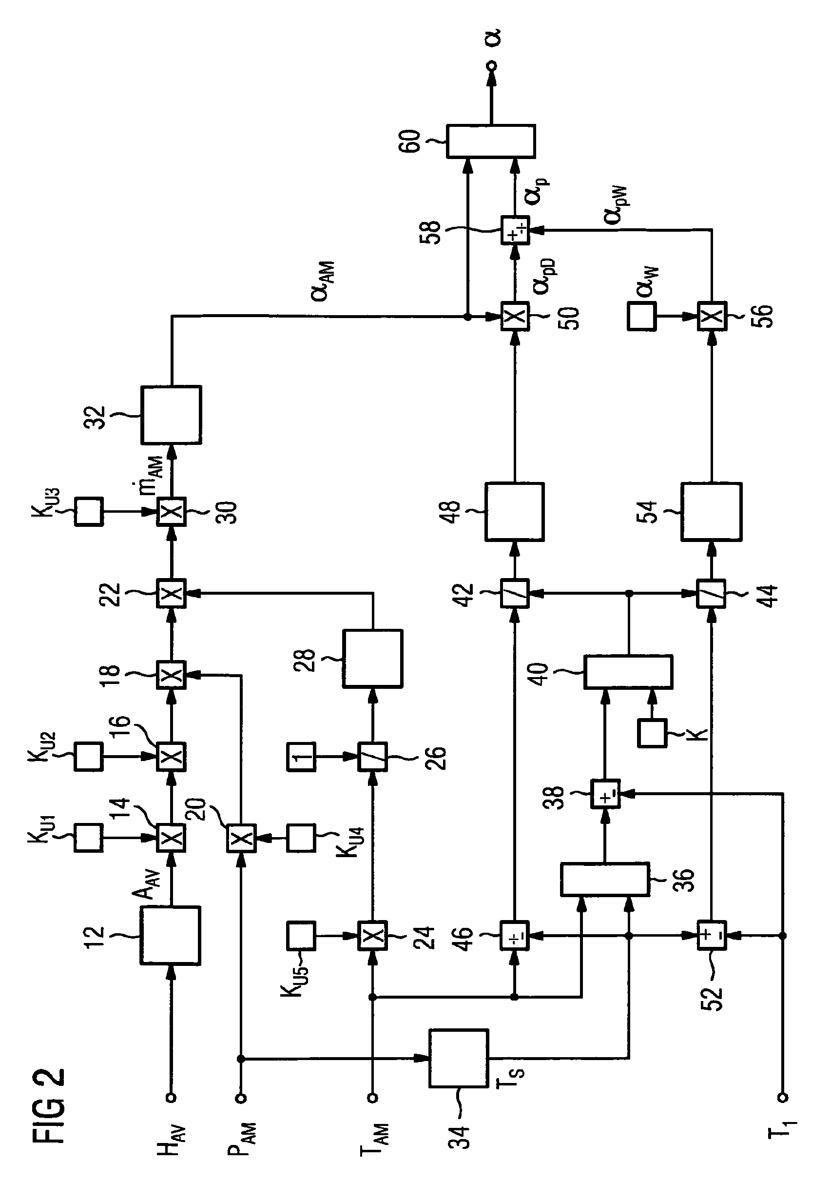 Virtual temperature measuring point