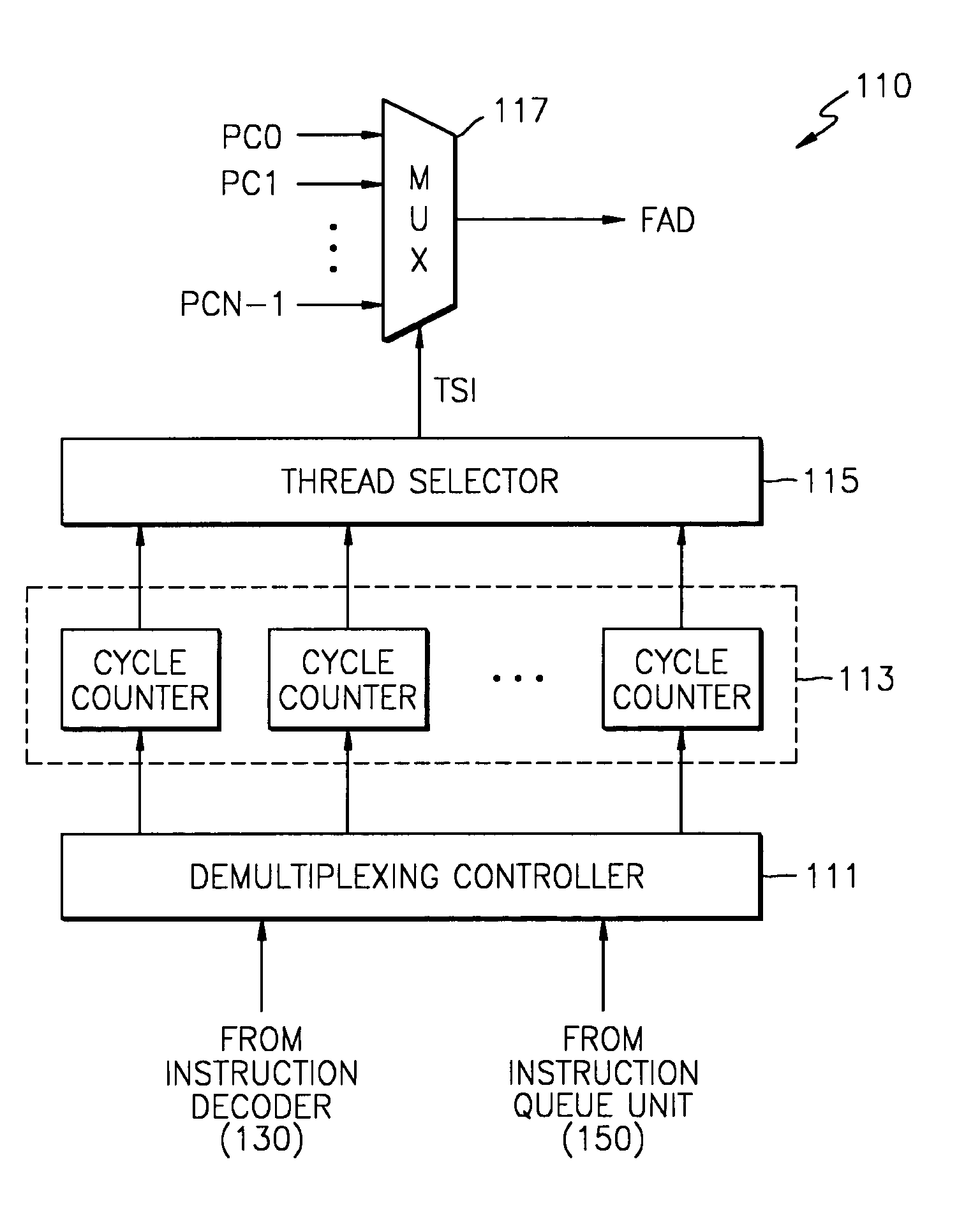 Thread selection for fetching instructions for pipeline multi-threaded processor