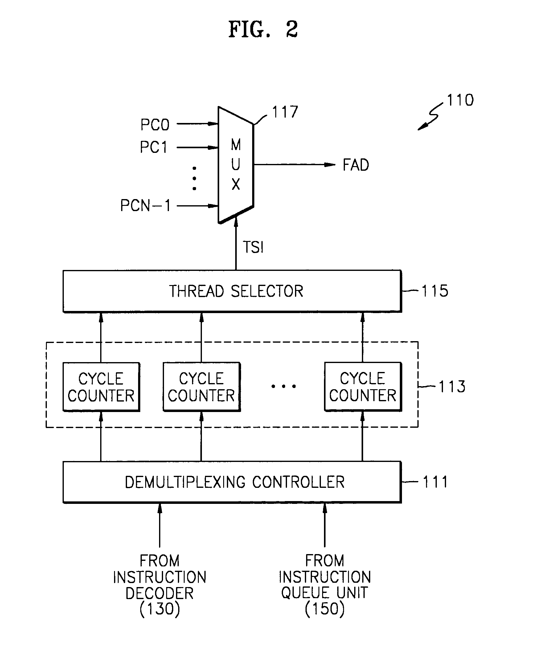 Thread selection for fetching instructions for pipeline multi-threaded processor