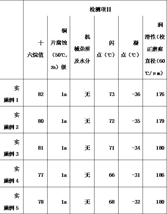 Fischer-Tropsch synthesis liquid wax environment-friendly biofuel and preparation process thereof