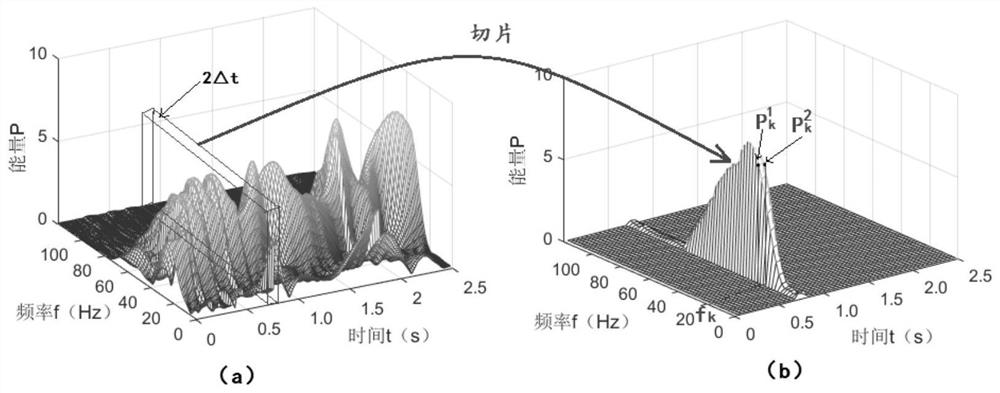 Omnidirectional gait detection algorithm based on channel state information (CSI)