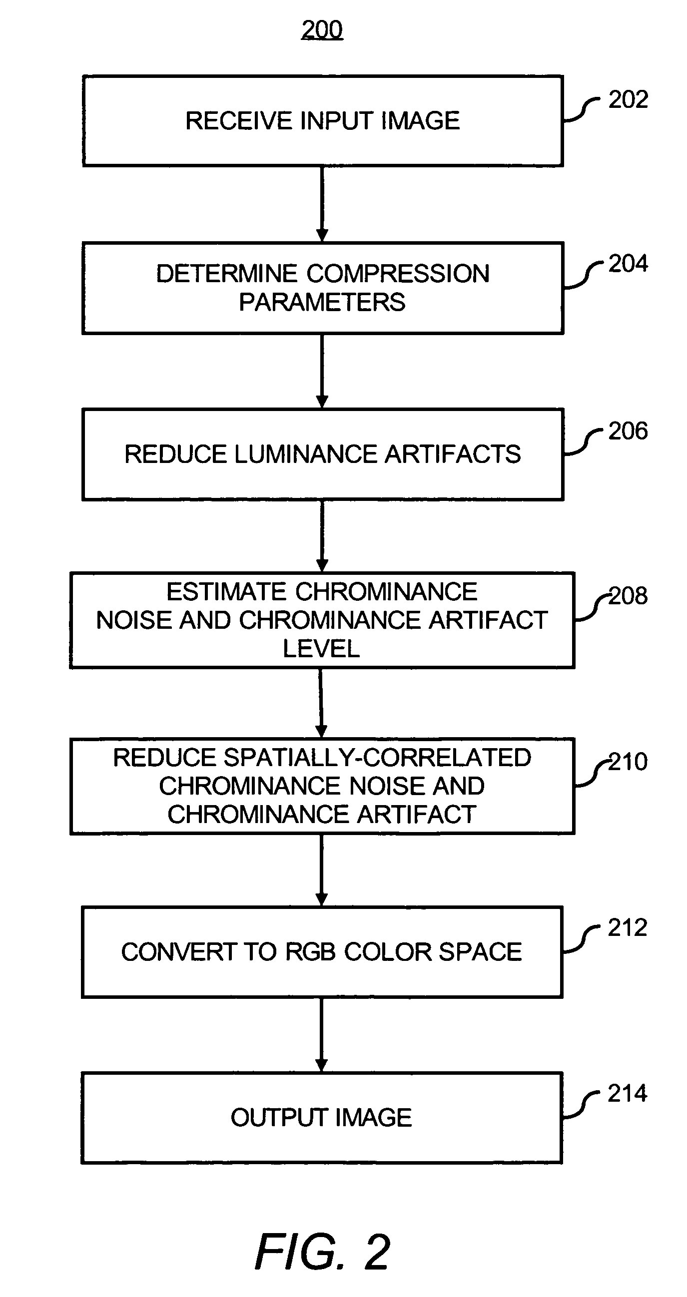 Reducing noise and artifacts in an image