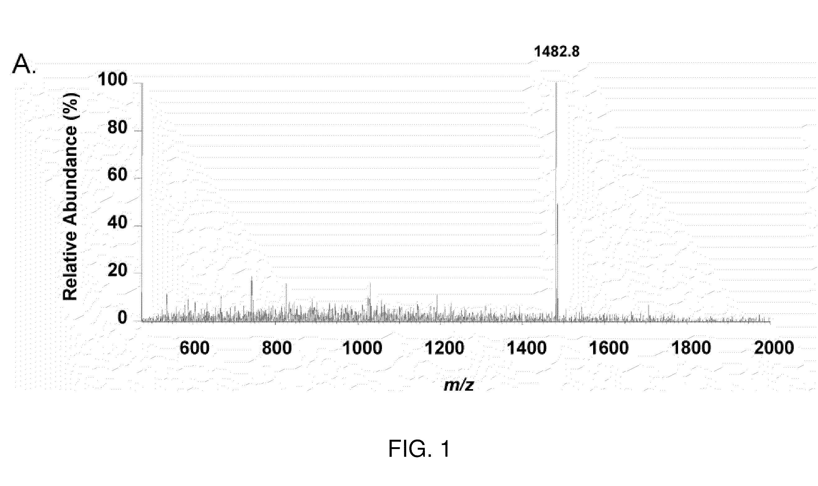 Derivatives of apf and methods of use