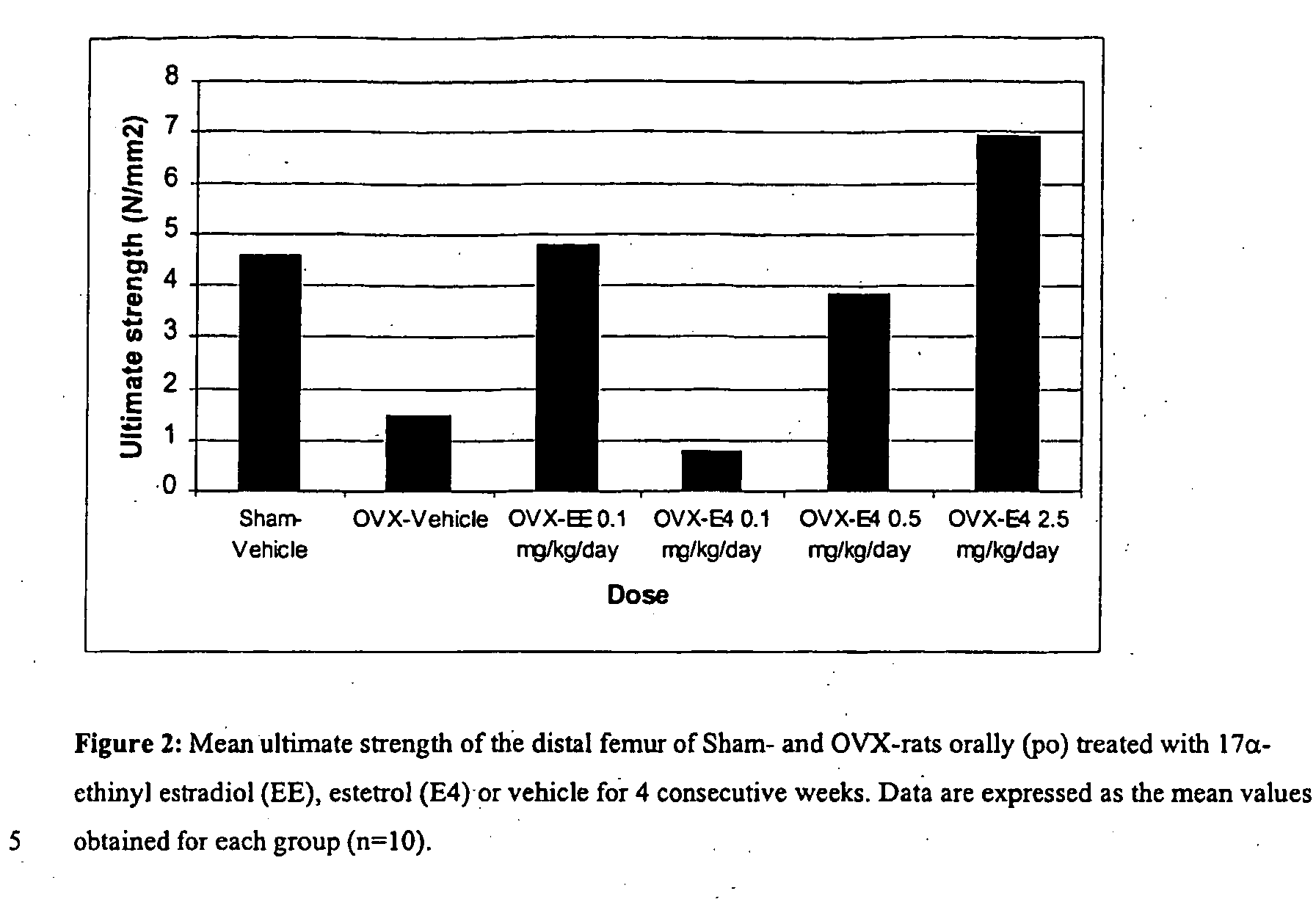 Estrogenic compounds in combination with progestogenic compounds in hormone-replacement therapy