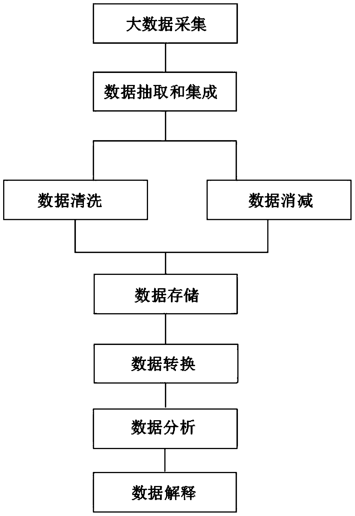 Intelligent information extraction method based on big data principle