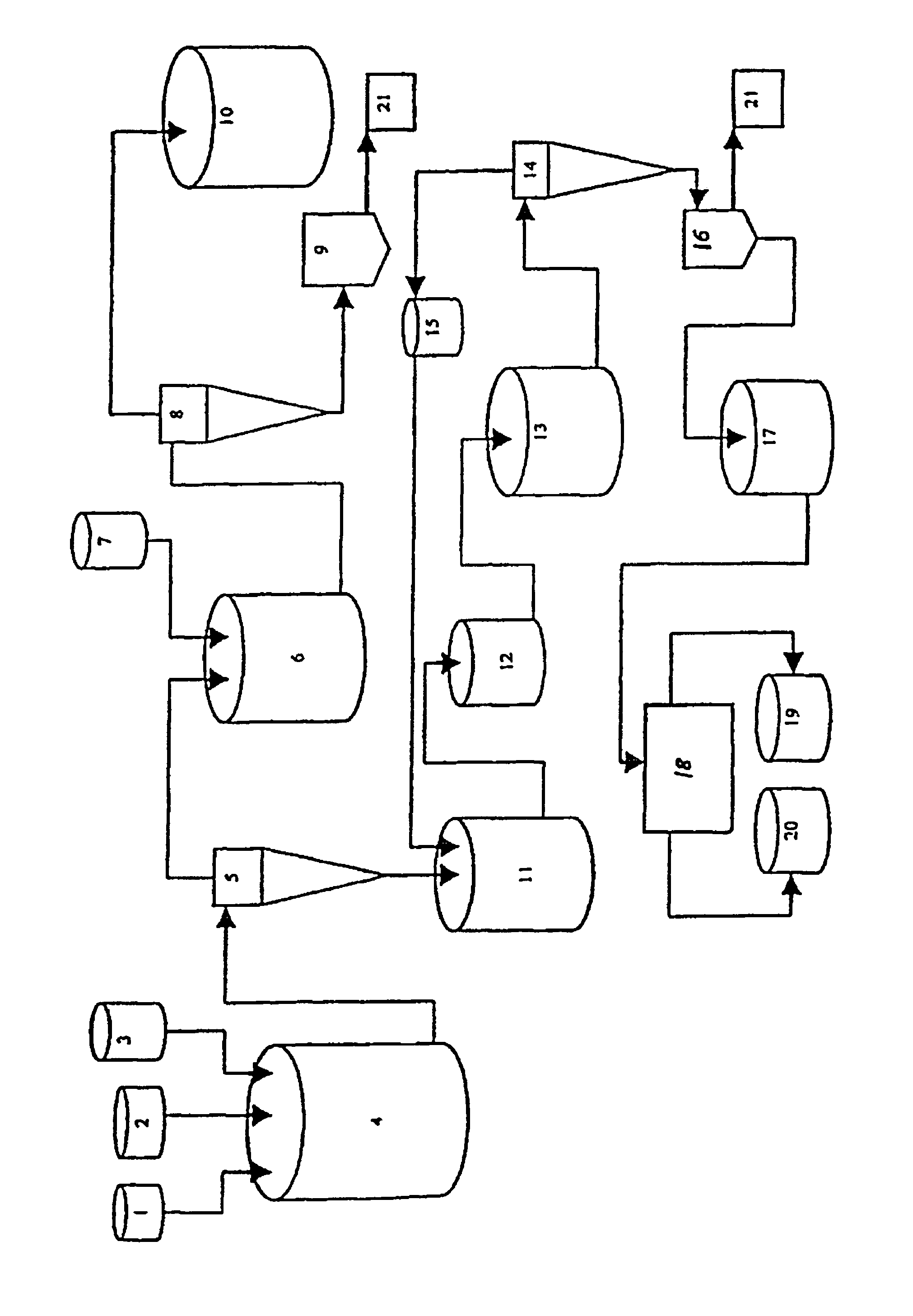 Method and installation for the treatment of radioactive wastes