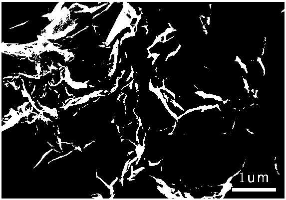 A preparation method of lithium-sulfur battery cathode material based on phosphorus-doped graphene-loaded nickel phosphide material