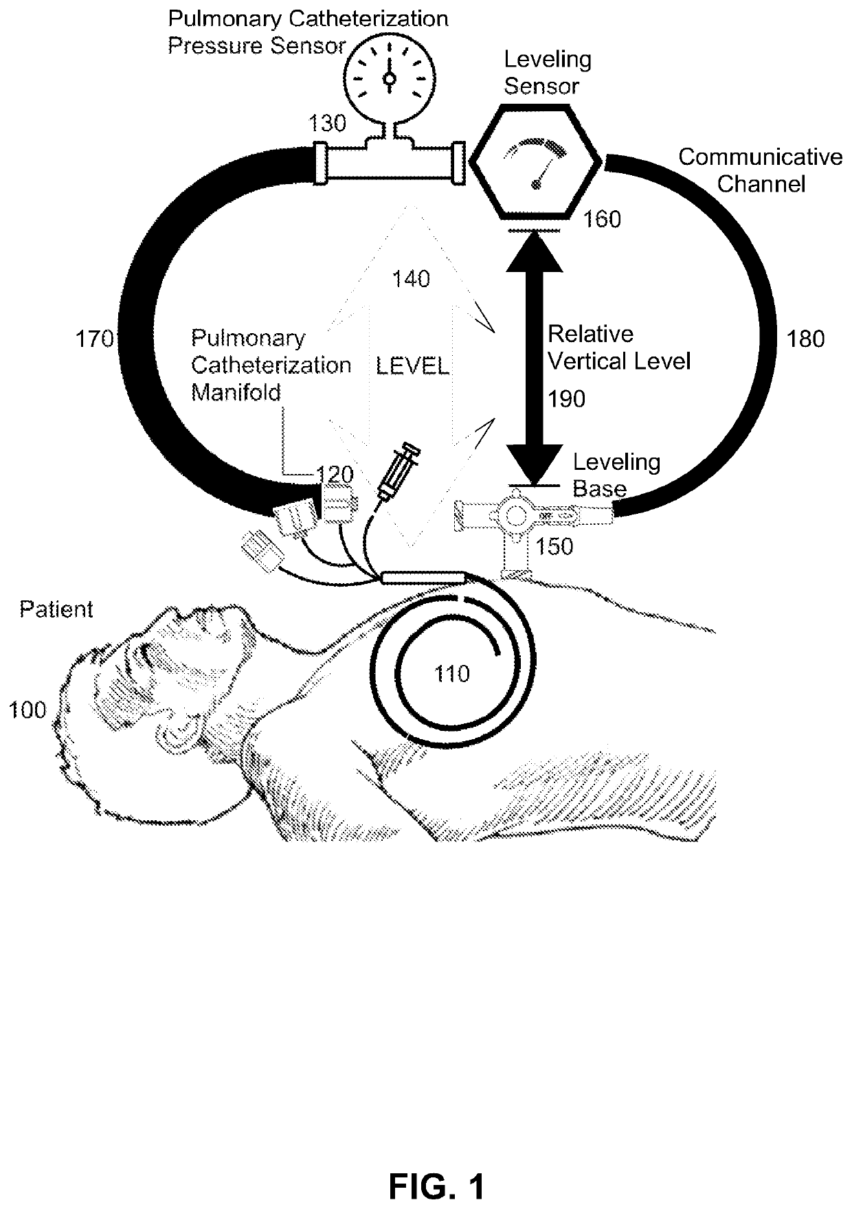 Level set calibration and assurance for pulmonary artery pressure catheterization