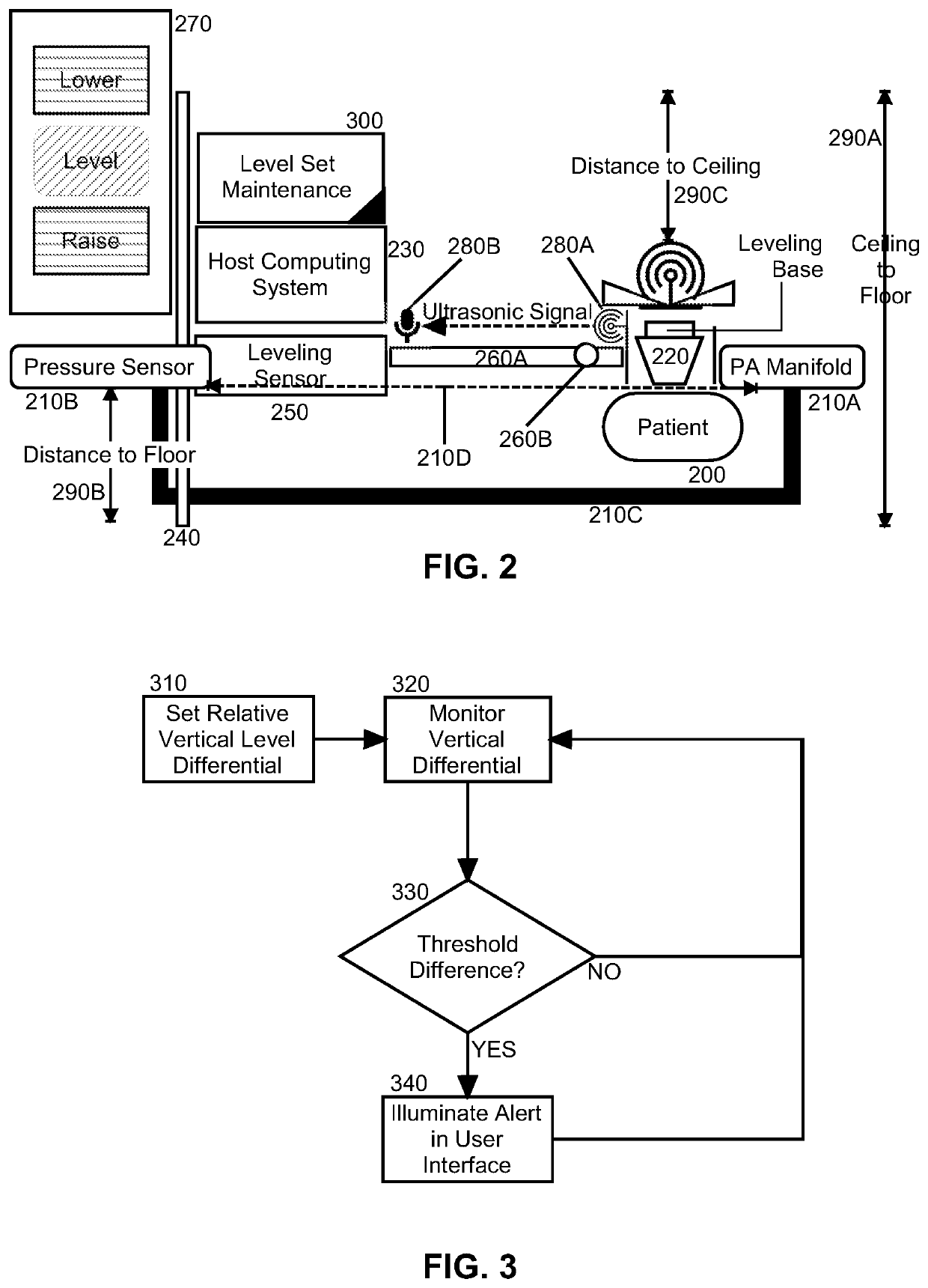 Level set calibration and assurance for pulmonary artery pressure catheterization