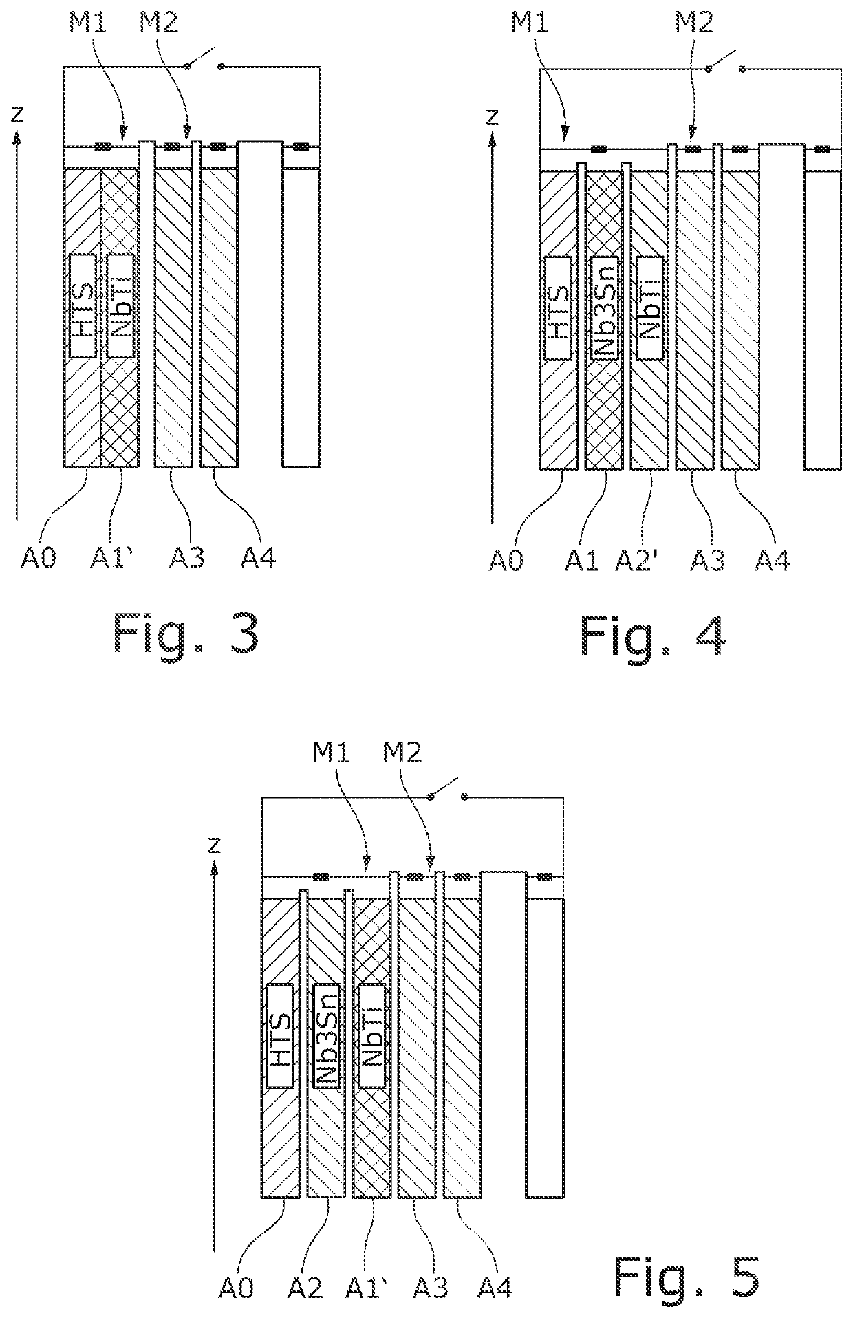 Superconducting magnet coil system