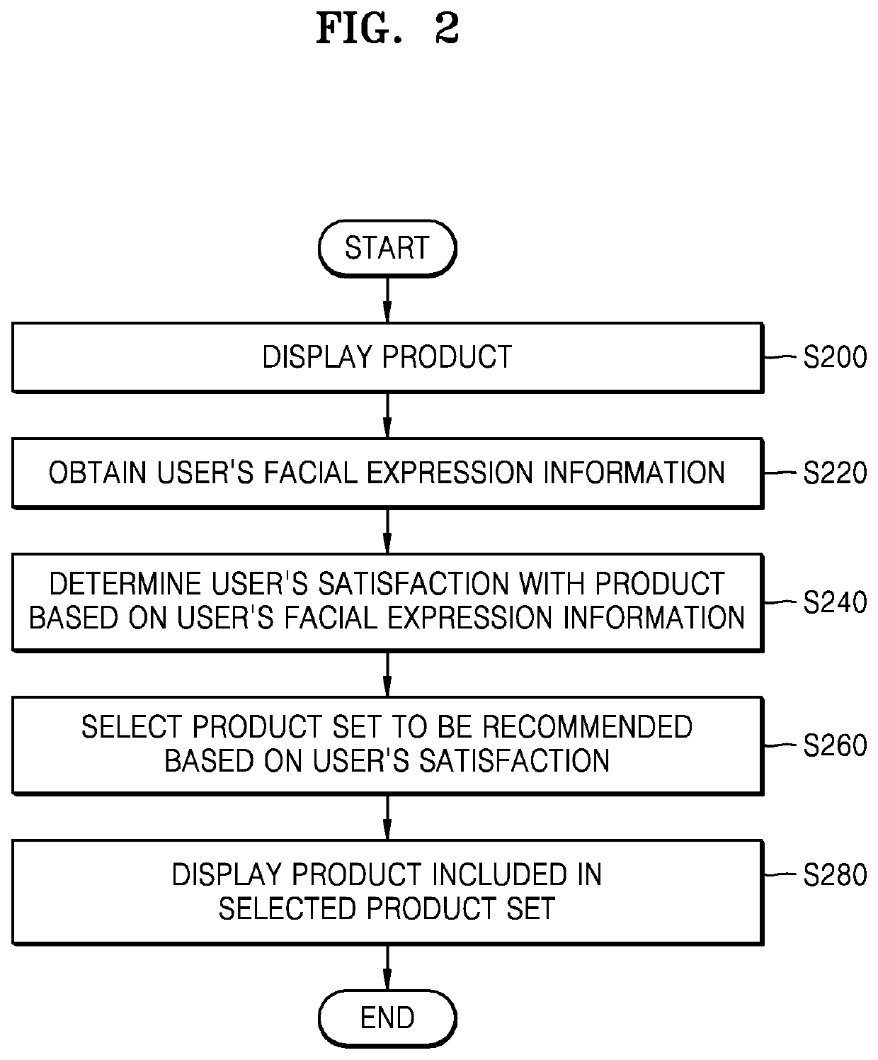 Device and method for recommending product