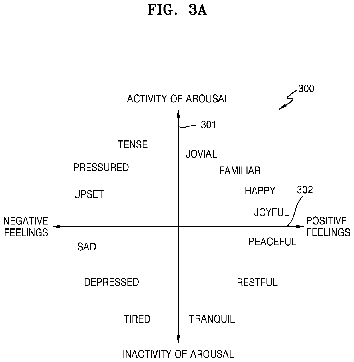 Device and method for recommending product