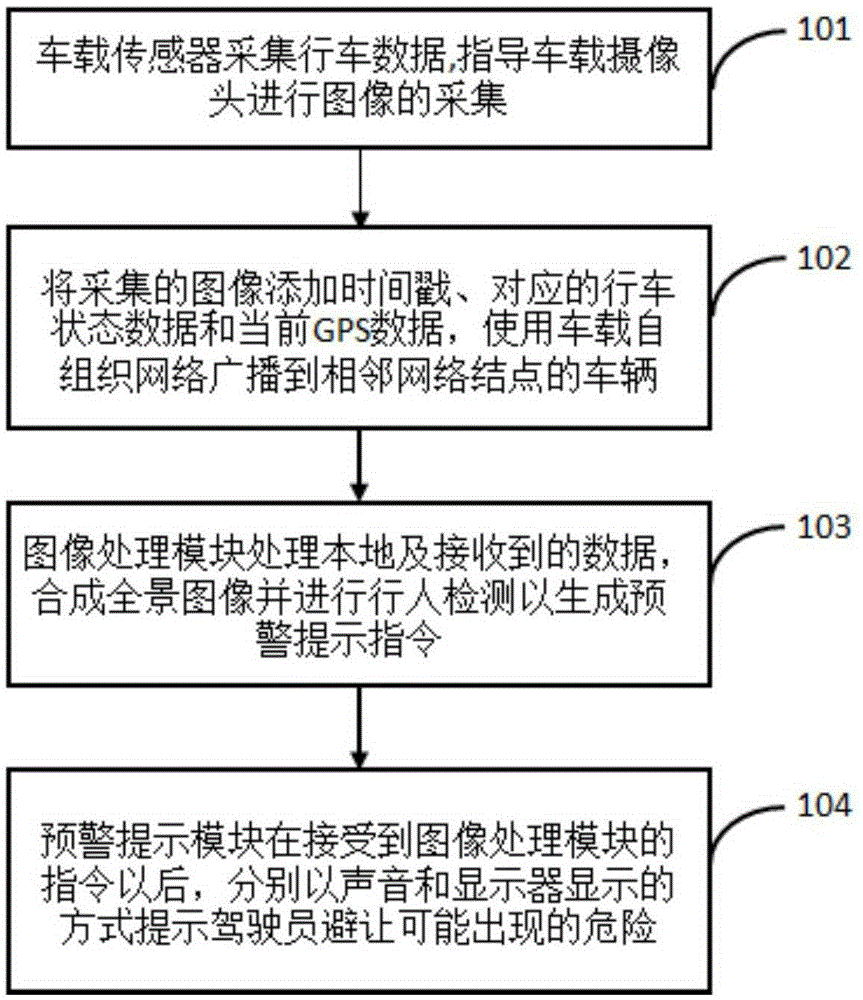 Pedestrian and vehicle detecting method and system based on multi-vehicle cooperation