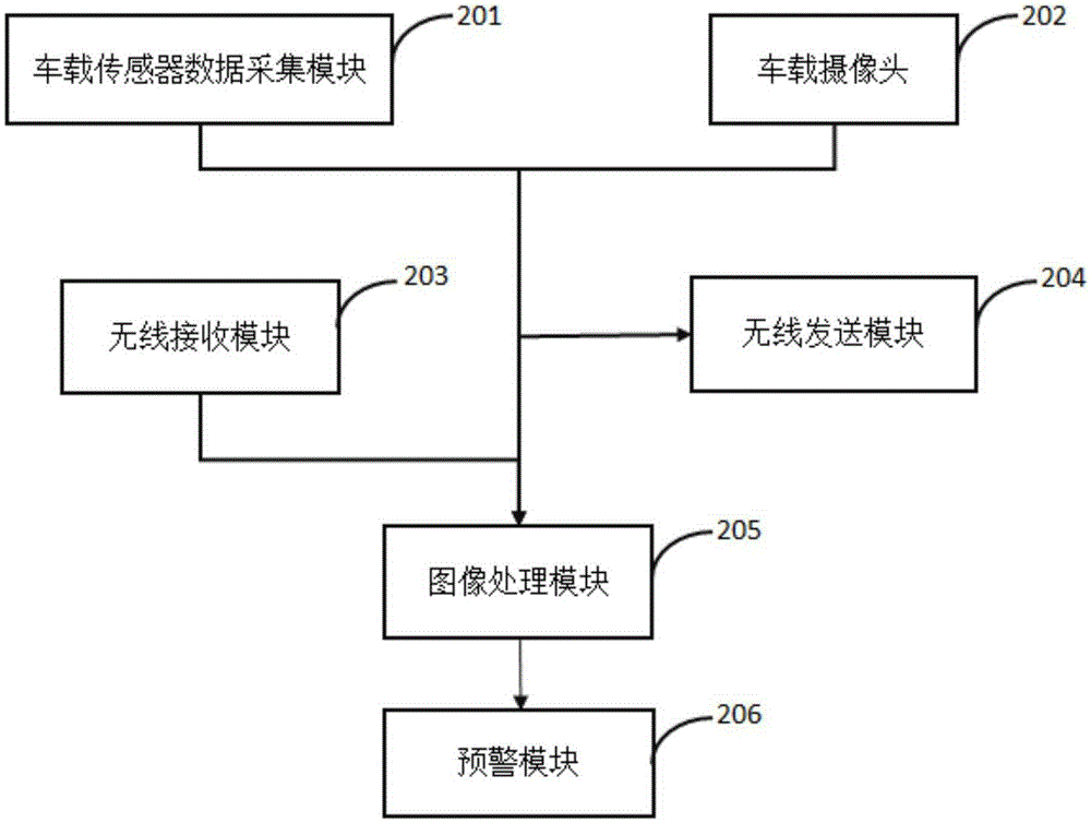 Pedestrian and vehicle detecting method and system based on multi-vehicle cooperation