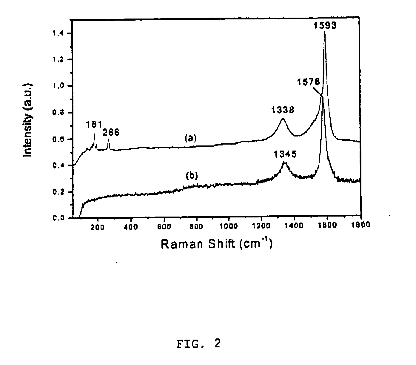 Method of producing carbon nanoparticles