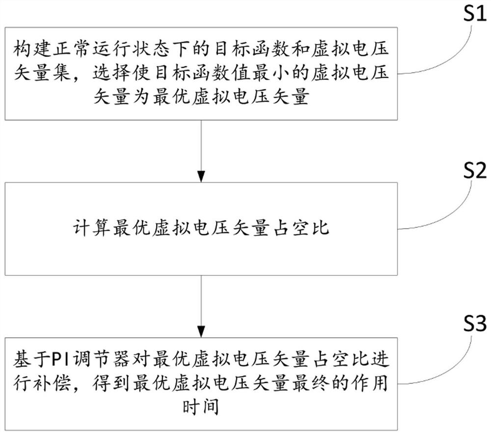 Multi-phase permanent magnet motor open-circuit fault torque ripple suppression method