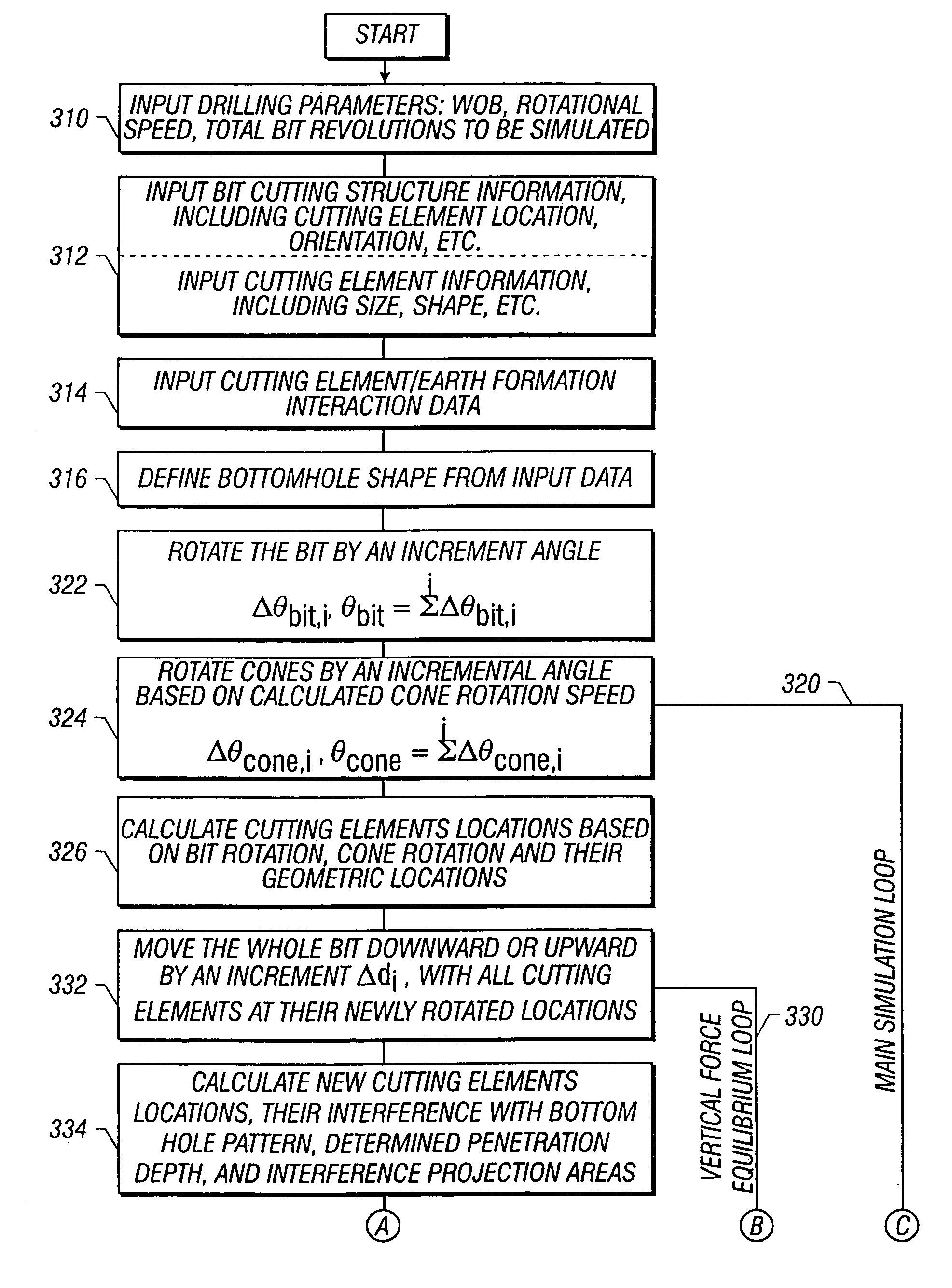 Method for simulating drilling of roller cone bits and its application to roller cone bit design and performance