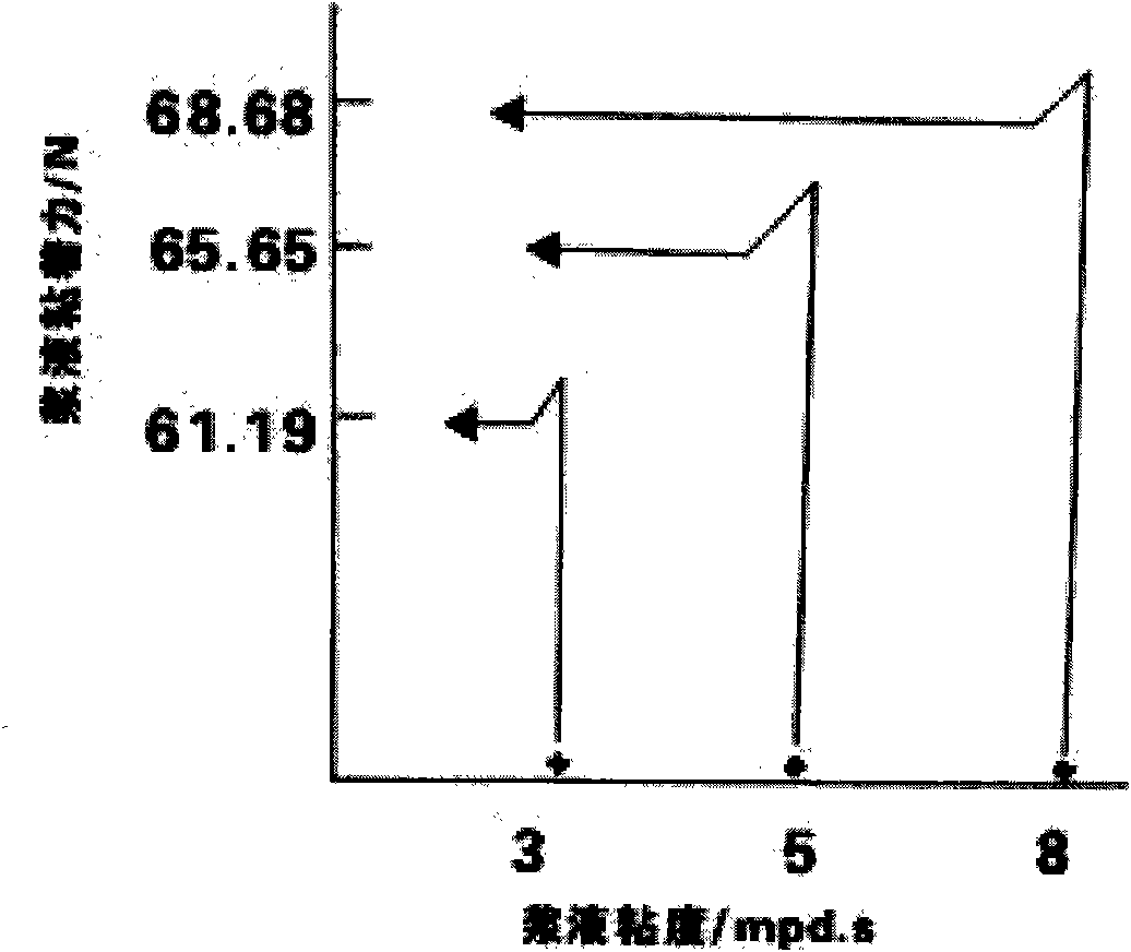 Modified starch catalyzed by compound bio-enzymes and preparation method and application thereof