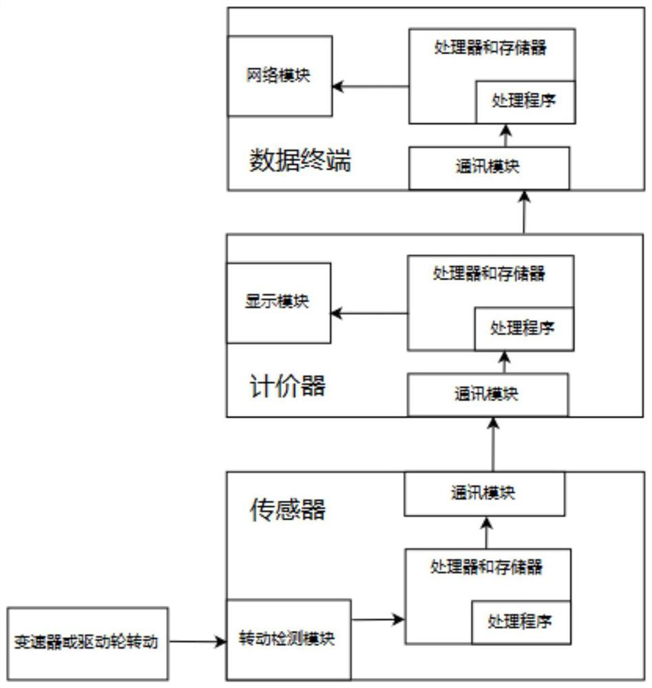 Method and device for preventing taximeter from cheating based on dynamic change encryption data packet