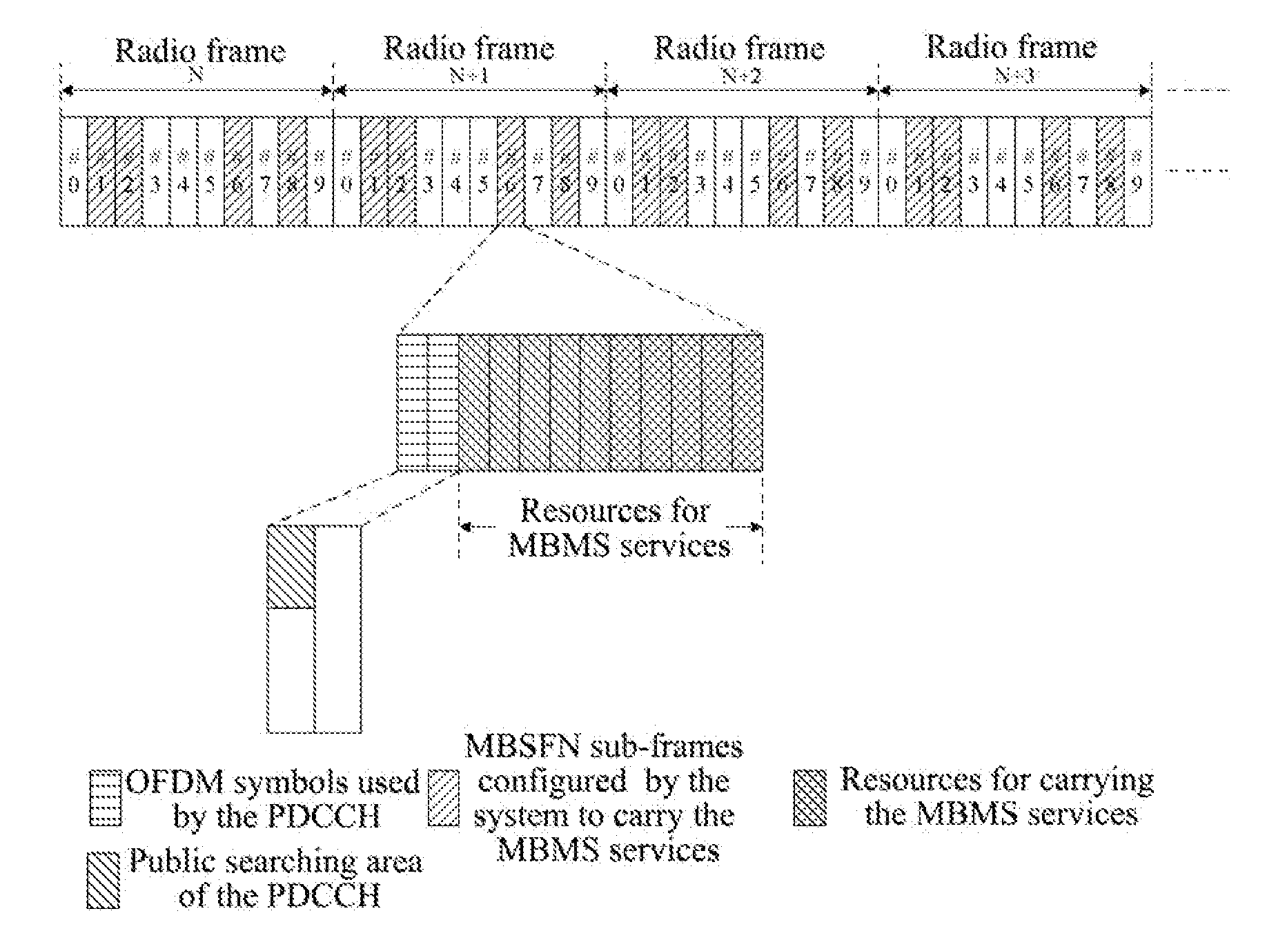 Method and Device for Transmitting Multimedia Broadcast Multicast Service Notification Messages