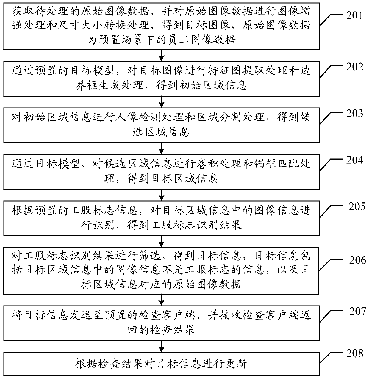 Method, device and equipment for identifying uniformsign, and storage medium