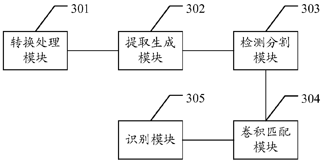 Method, device and equipment for identifying uniformsign, and storage medium