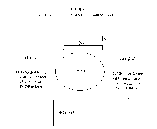 Graph drawing engine and implementation method thereof