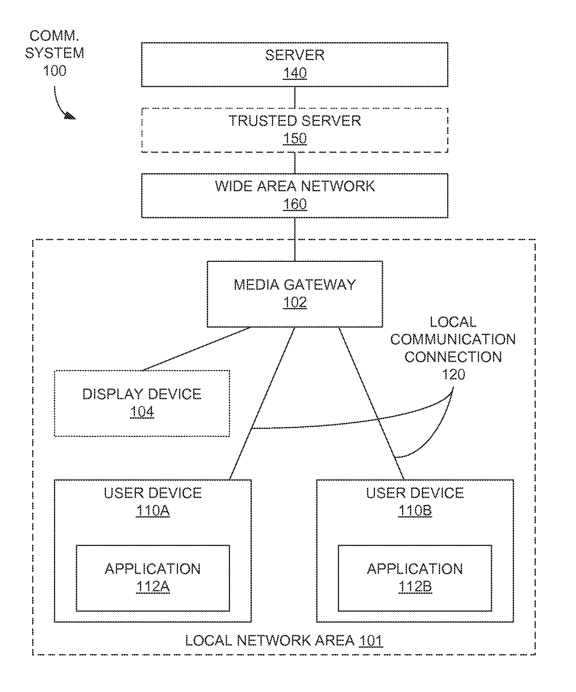 User/interaction association via a media gateway